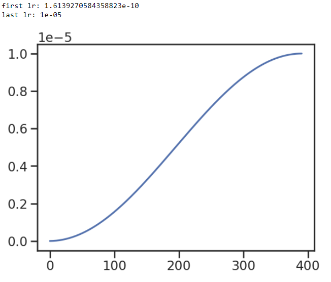 How to fine-tune a Transformer?