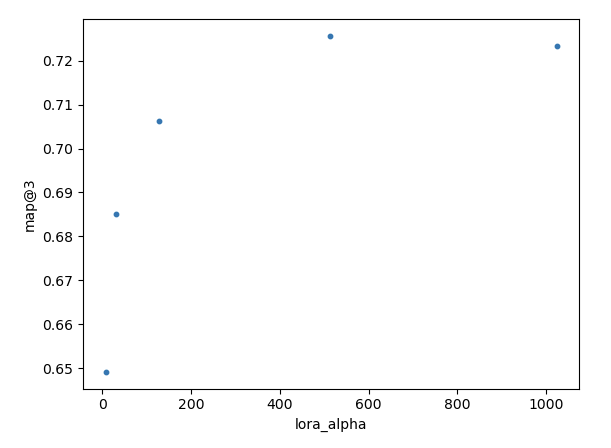 How to fine-tune a Transformer (pt. 2, LoRA)