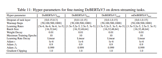 How to fine-tune a Transformer?