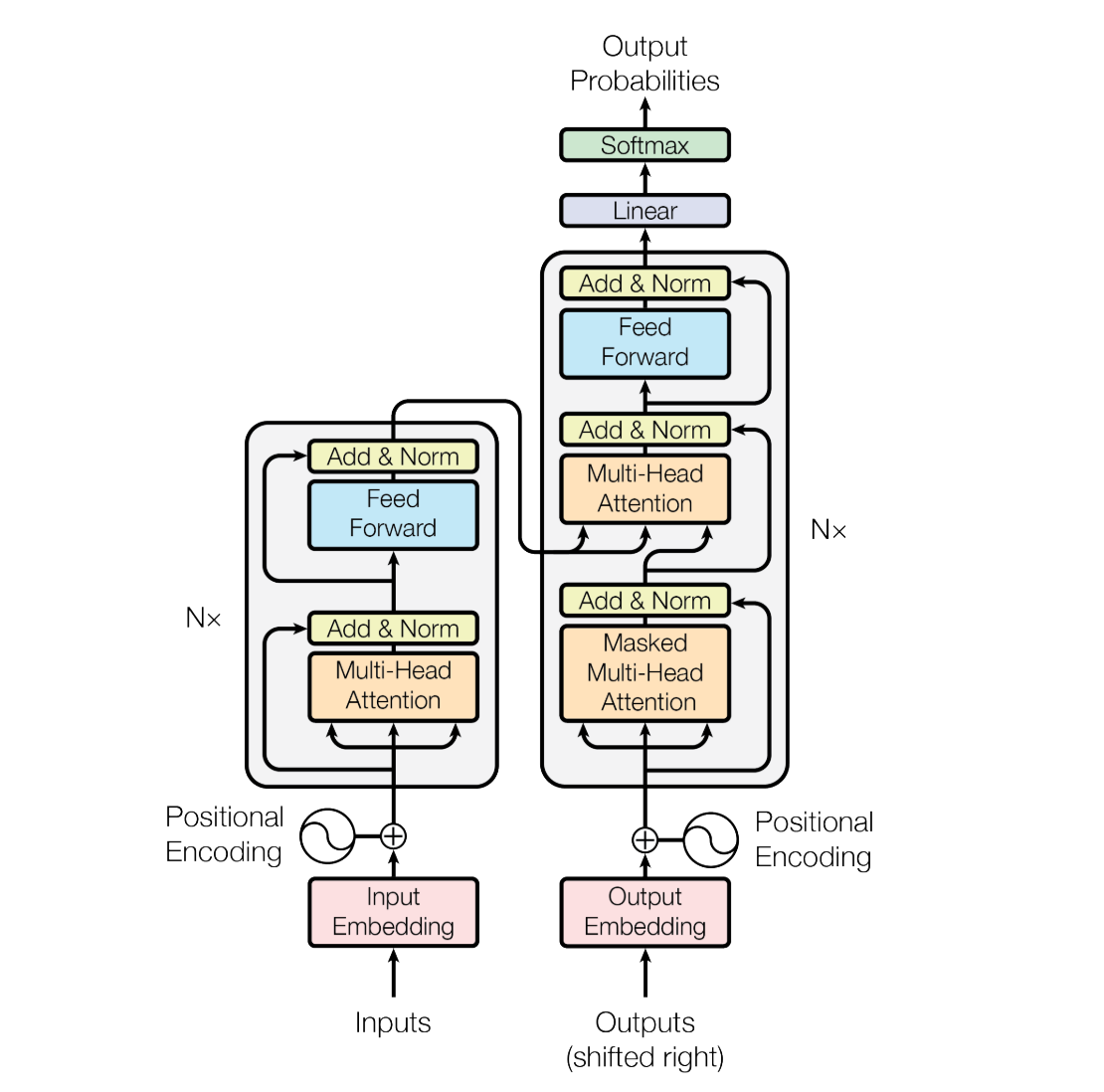 An Introduction to the Action Chunking Transformer